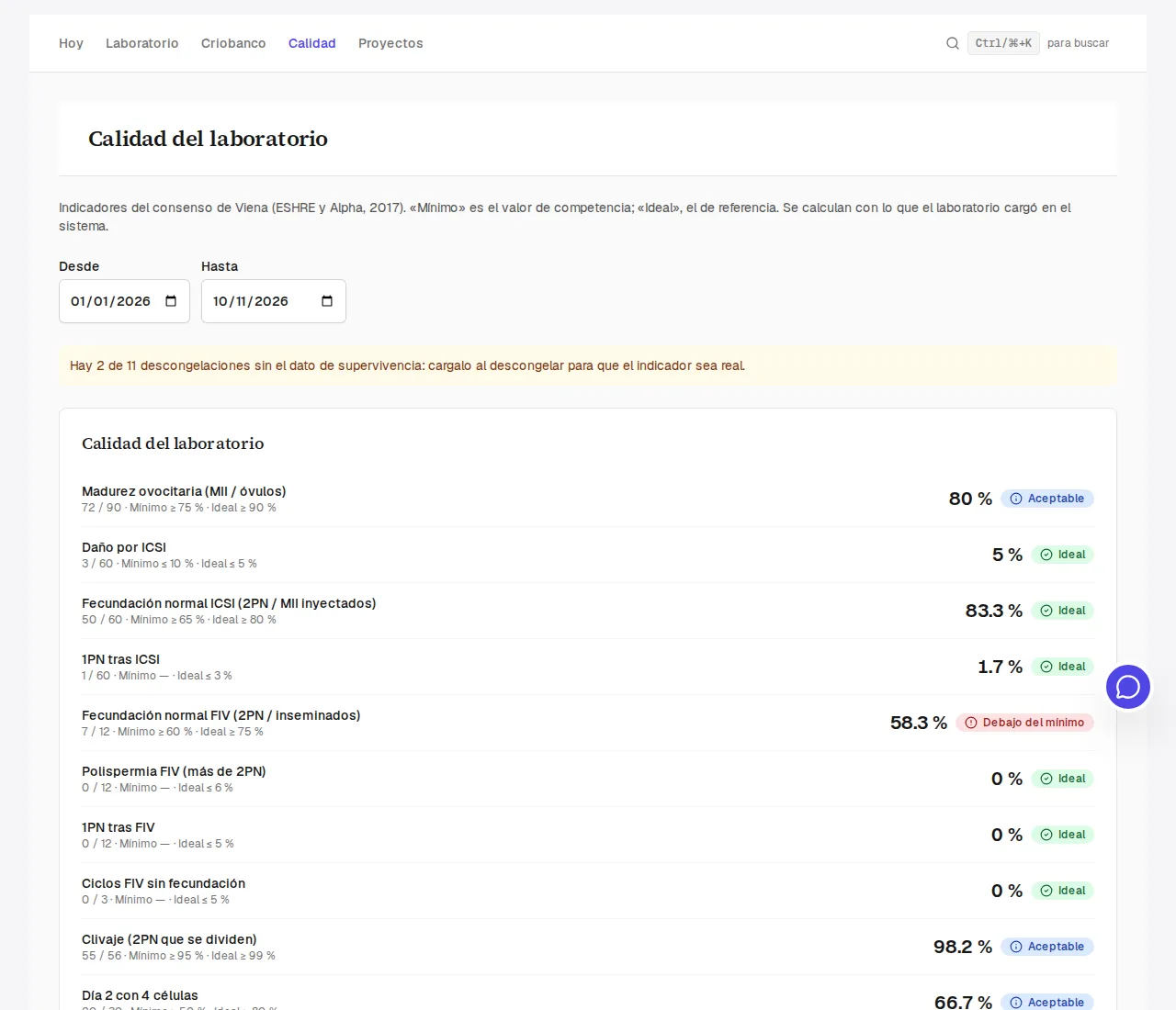 Indicadores de calidad del laboratorio