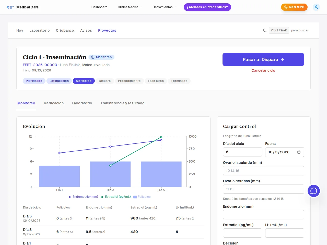 Ciclo con el gráfico de monitoreo y la carga del control
