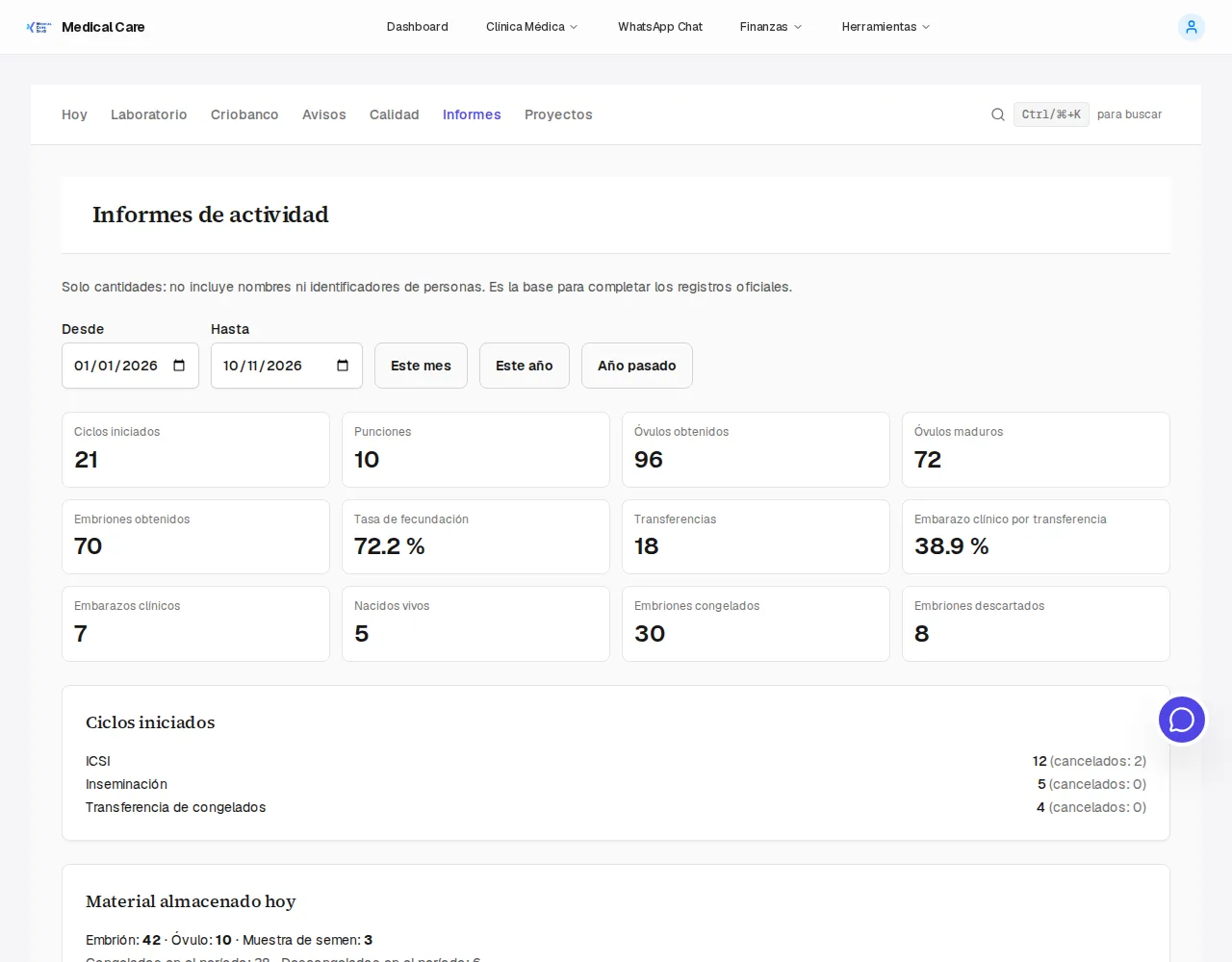 Informe de actividad del período